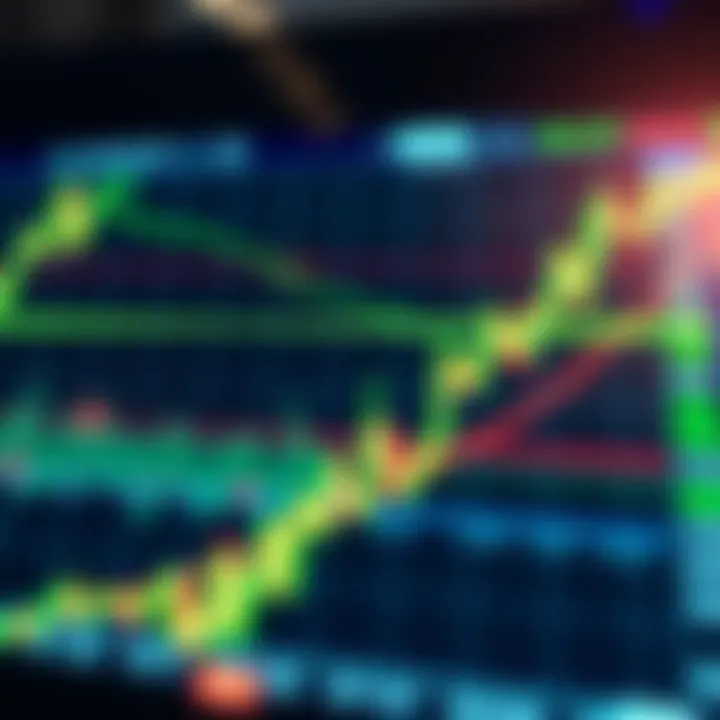 Chart displaying ascending and descending trend lines in binary options trading
