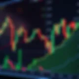 Candlestick chart showing stock price movements with highlighted trends for swing trading