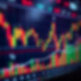 Chart displaying various candlestick patterns highlighting bullish and bearish trends