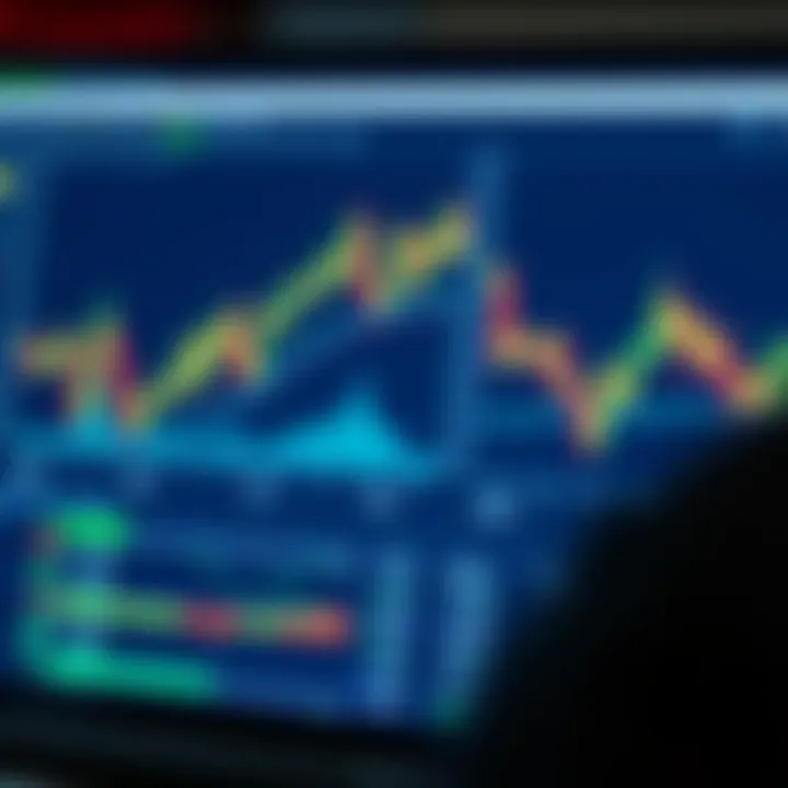 Screenshot of a forex trading platform interface showing currency charts and trading options