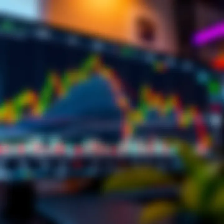 Graph displaying forex market trends with indicators and currency pairs