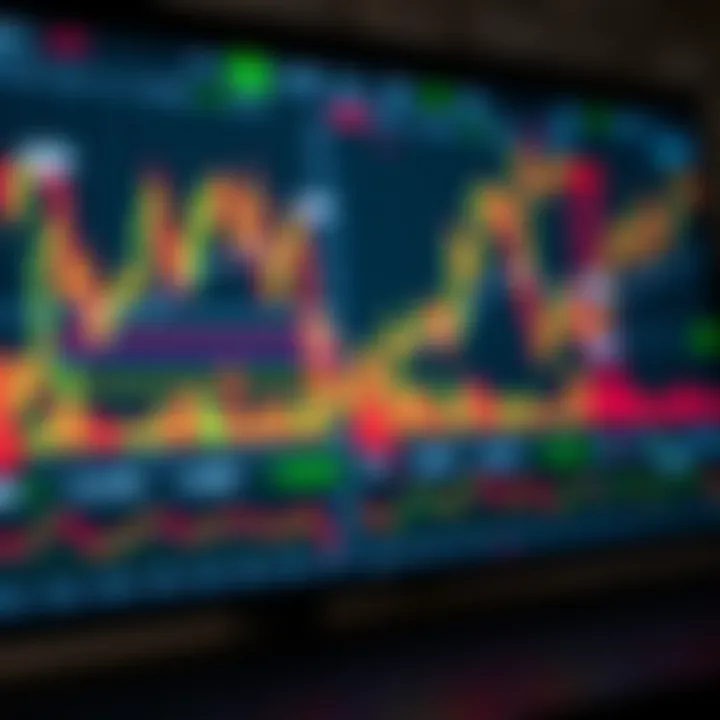 Collection of forex momentum and trend-following indicators displayed on a trading platform