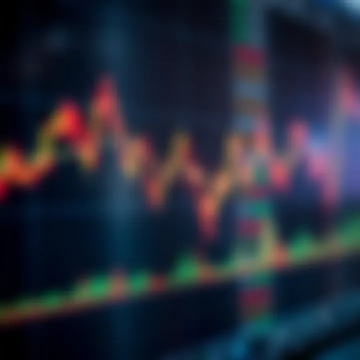 Graph showing forex market trends with highlighted indicators for trading analysis