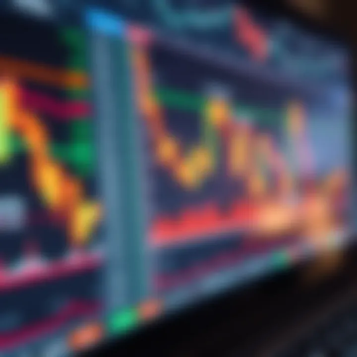 User interface of a trading application displaying stock charts and market data