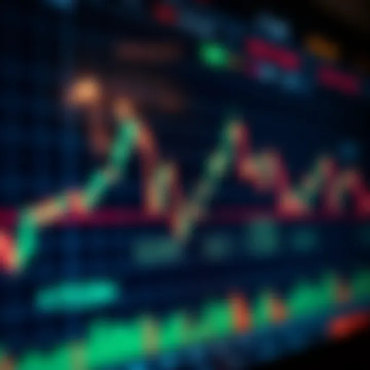 Chart displaying currency pair trends with technical indicators overlaid