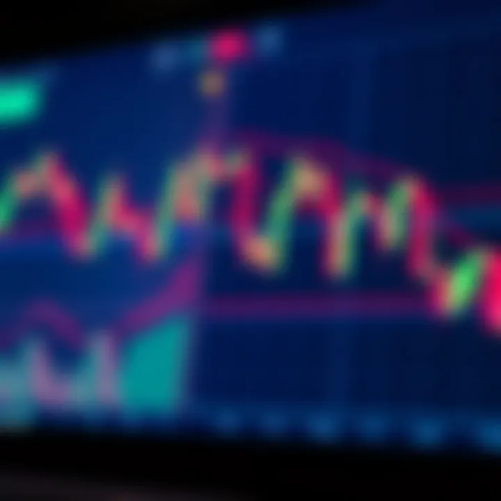Candlestick and line charts illustrating forex market trends and price movements