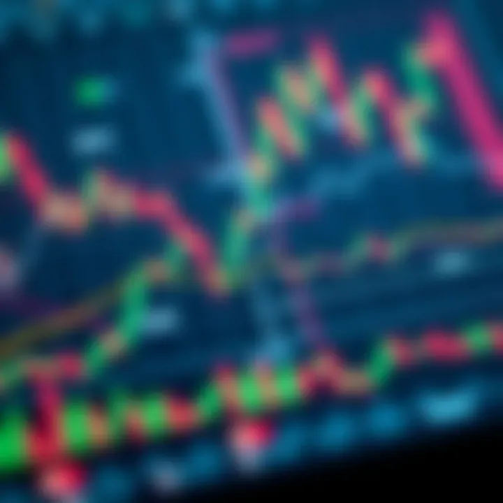Various forex trading indicators and pattern examples overlaid on market charts