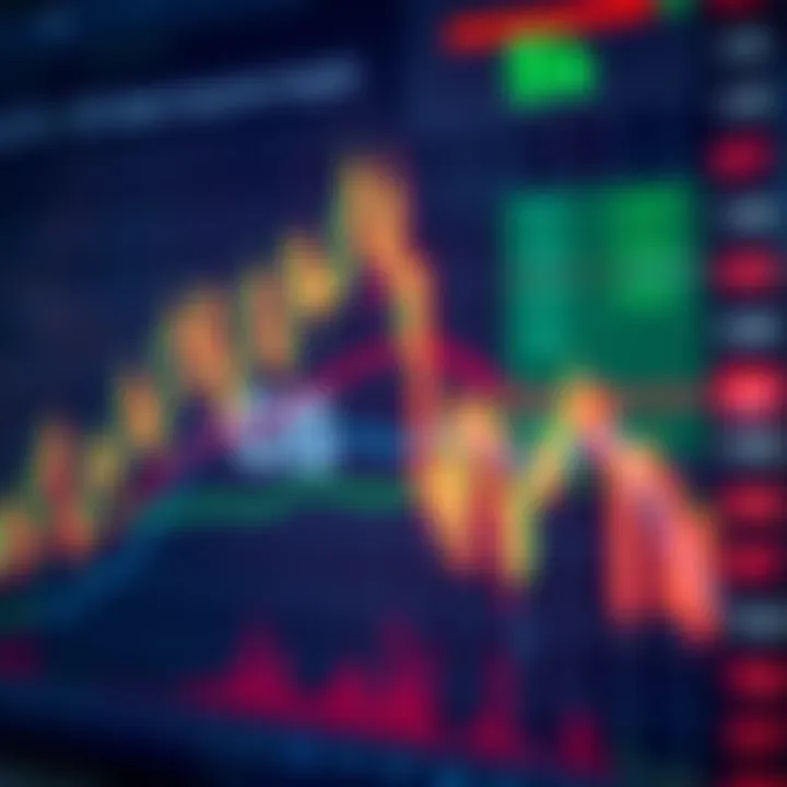 Graph showing various forex trading strategies on a digital chart with currency symbols