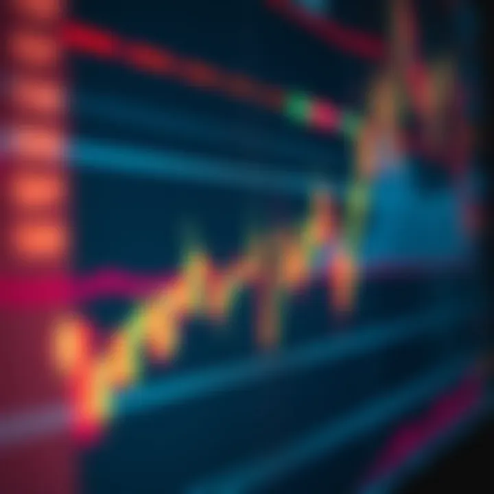 Chart displaying upward and downward trends in binary options trading