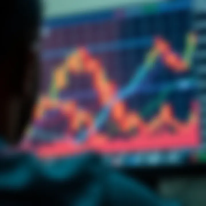Chart displaying trends and patterns in binary options trading