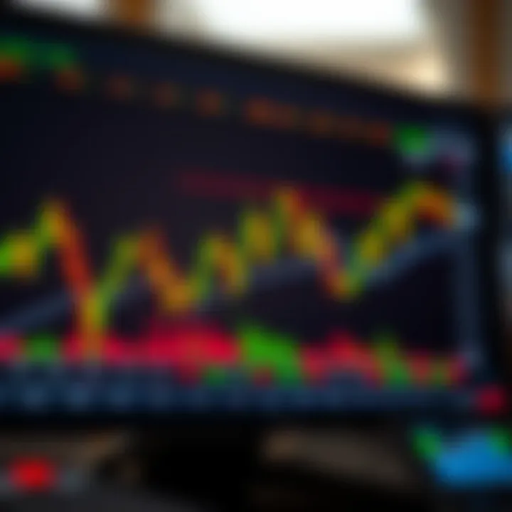 Chart displaying risk management strategies with indicators and alerts