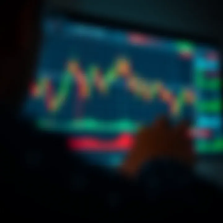 Graph showing market trends and price movements in financial trading