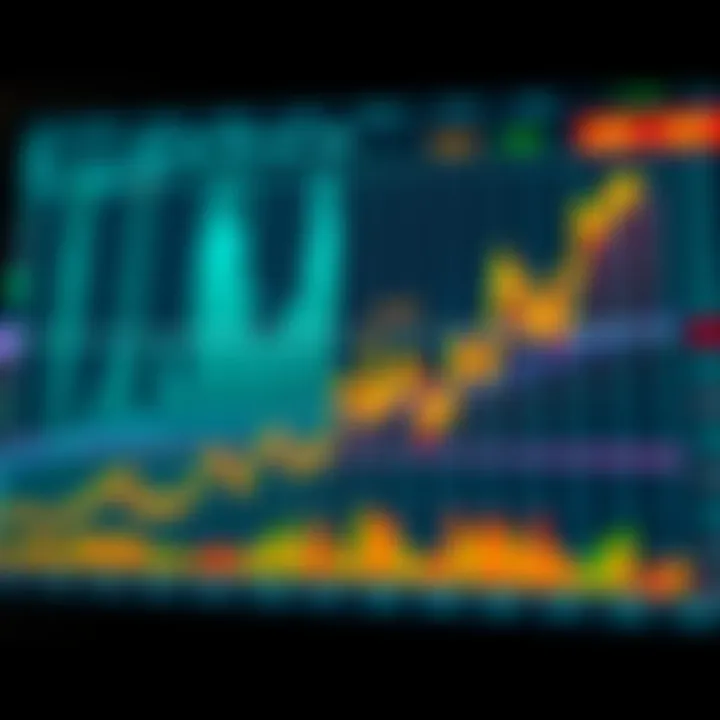 Graph showing upward trend in currency exchange rates with key support and resistance levels marked