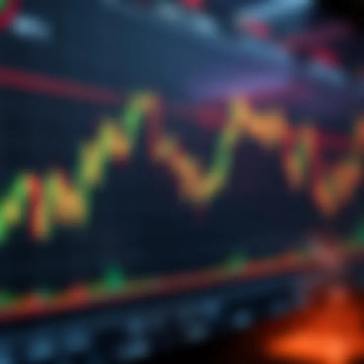 Graph displaying forex currency pairs with trend lines and indicators