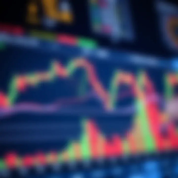Graph showing forex trading technical indicators with currency symbols and trend lines