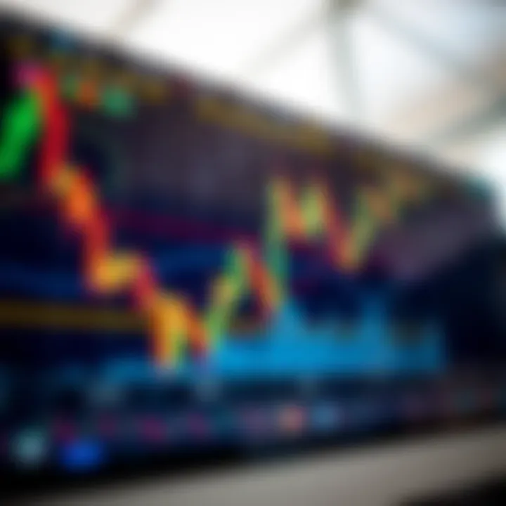 Graph showing forex market trends with candlestick patterns and technical indicators
