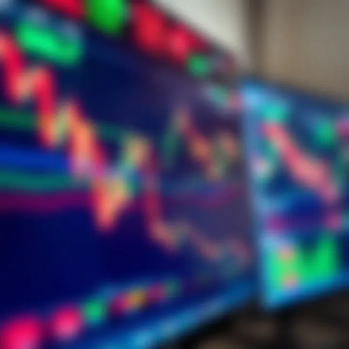 Close-up of computer screen showing forex charts and indicators for market analysis