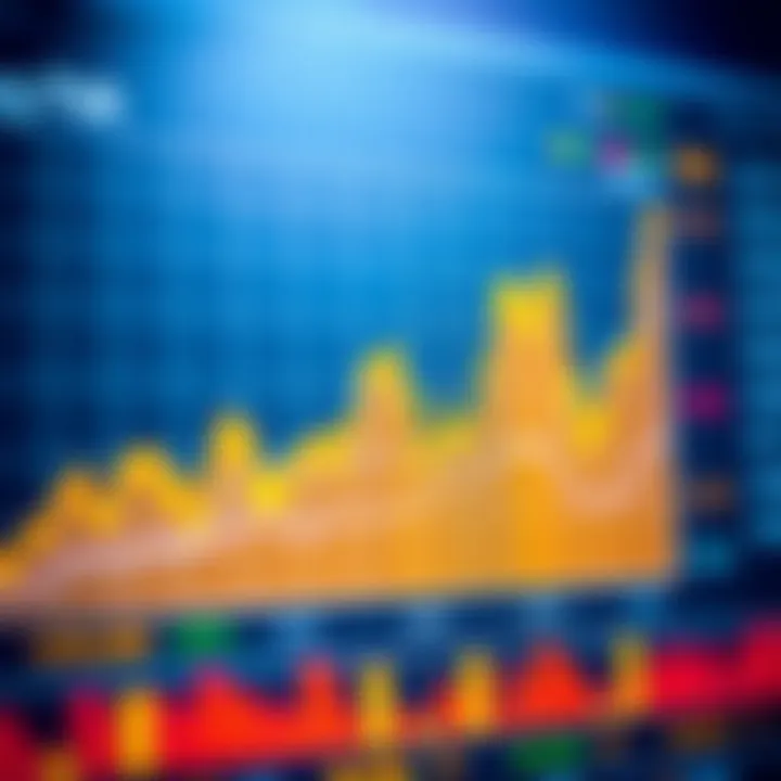 Graph showing exchange rate fluctuations between major currency pairs
