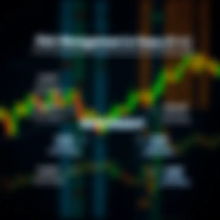 Diagram illustrating risk management strategies for forex trading