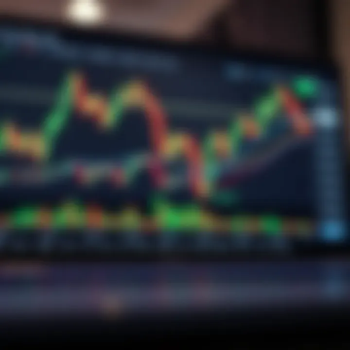 Detailed chart analysis showcasing forex market trends and trading strategies