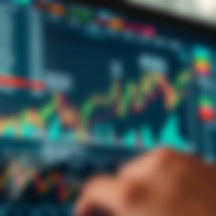 Graph showing currency exchange trends with annotations on key forex concepts