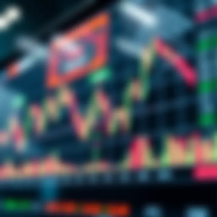 Technical chart displaying various indicators and economic data influences on currency price movements