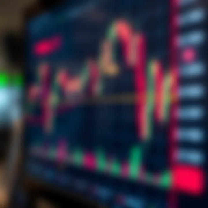 Chart displaying currency pair movements with highlighted trading signals on a digital screen