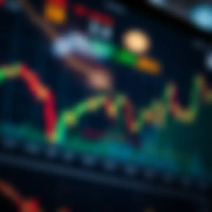 Graph showing the impact of economic indicators on currency exchange rates