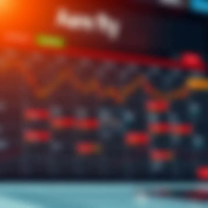 Calendar showing various economic events influencing currency markets