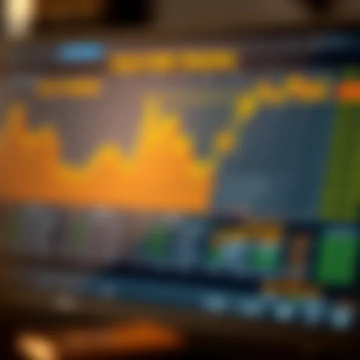 Chart illustrating various gold trading strategies and risk management techniques