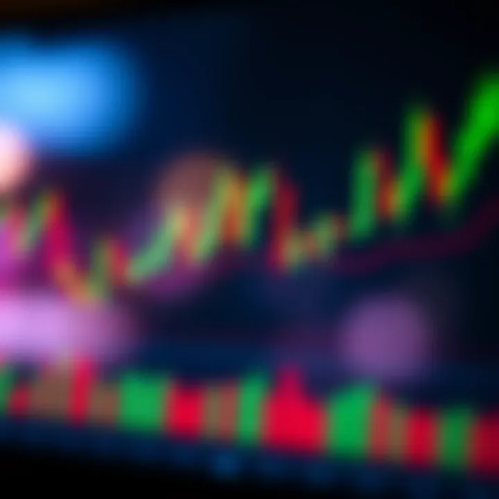Chart showing multiple candlestick patterns used to identify trading opportunities in financial markets