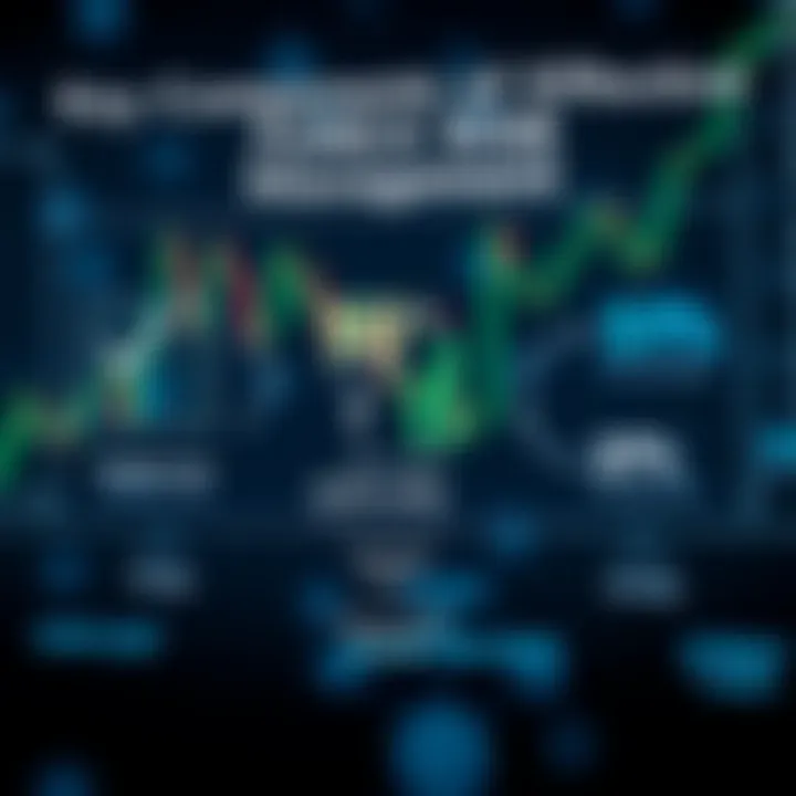 Diagram illustrating key factors influencing forex risk management including volatility, position size, and stop-loss levels