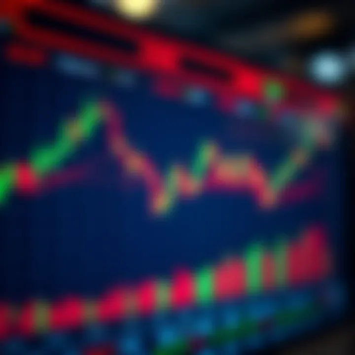 Chart displaying various binary options signals with trend lines and indicators