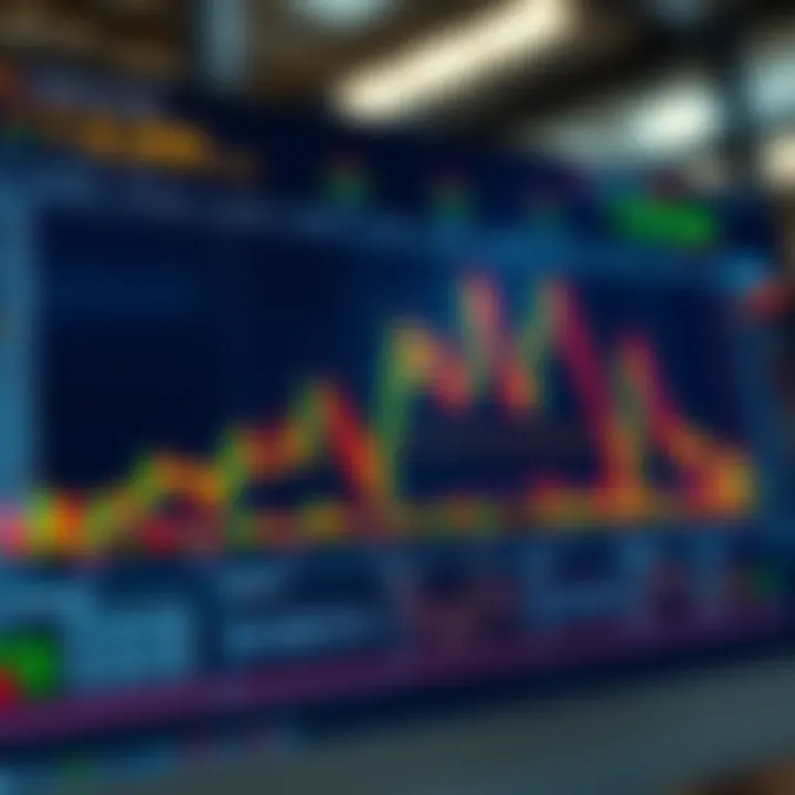 Chart depicting forex trading strategies and risk management concepts