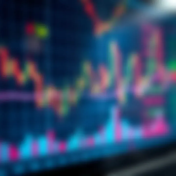 Chart displaying forex market trends with candlestick patterns and indicators