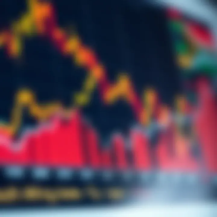 Graph depicting trends and data analysis for South Africa's economic indicators