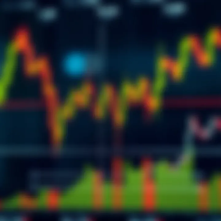 Chart displaying multiple bullish candlestick formations with trading volume indicators