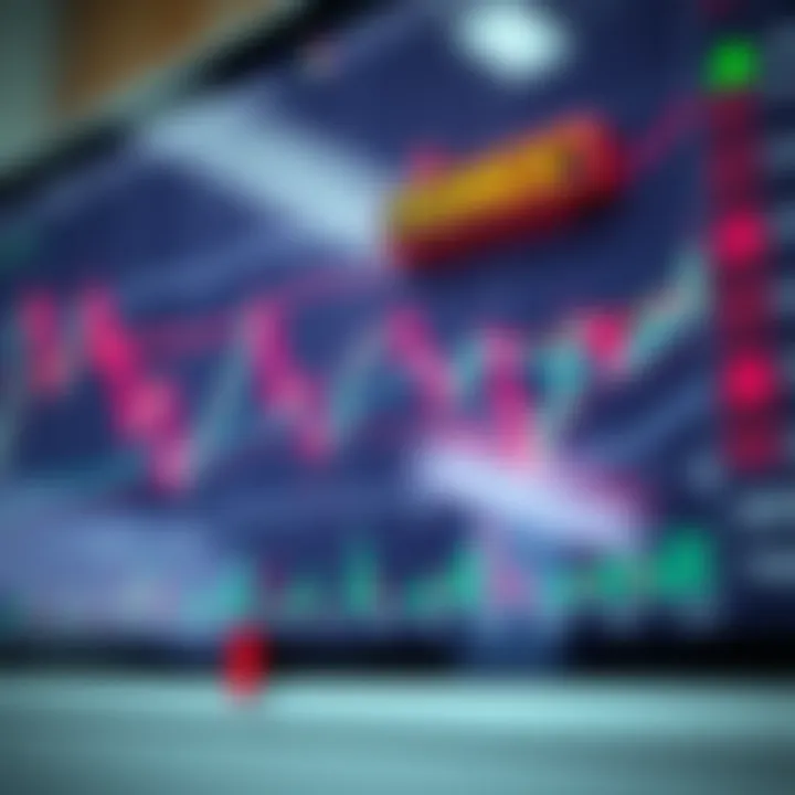 Annotated forex chart highlighting pattern recognition and decision points for South African traders
