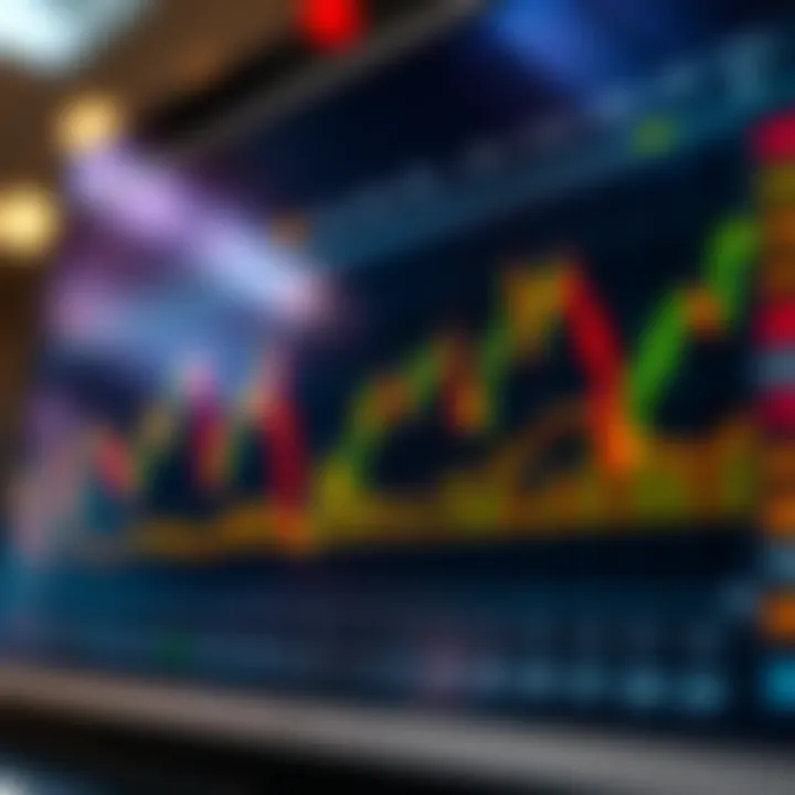 Graph showing forex market activity levels during different trading sessions with emphasis on peak hours in South Africa