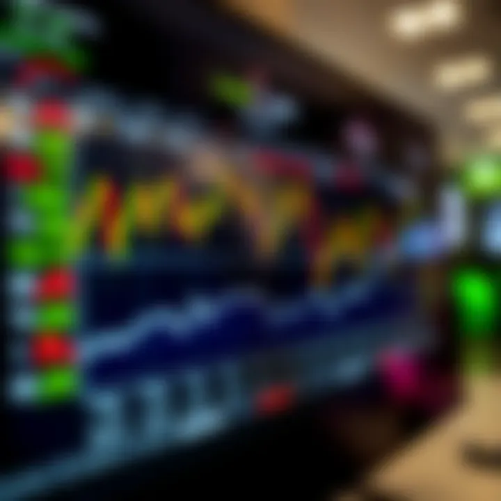 Graph showing the four major forex trading sessions with their respective time zones and market activity levels