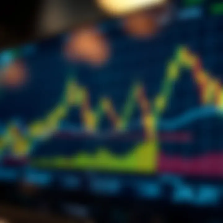Graph displaying currency exchange fluctuations with highlighted trading signals