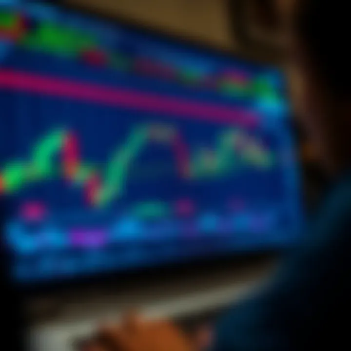 Graph showing currency pair trends and trading signals on a digital forex platform