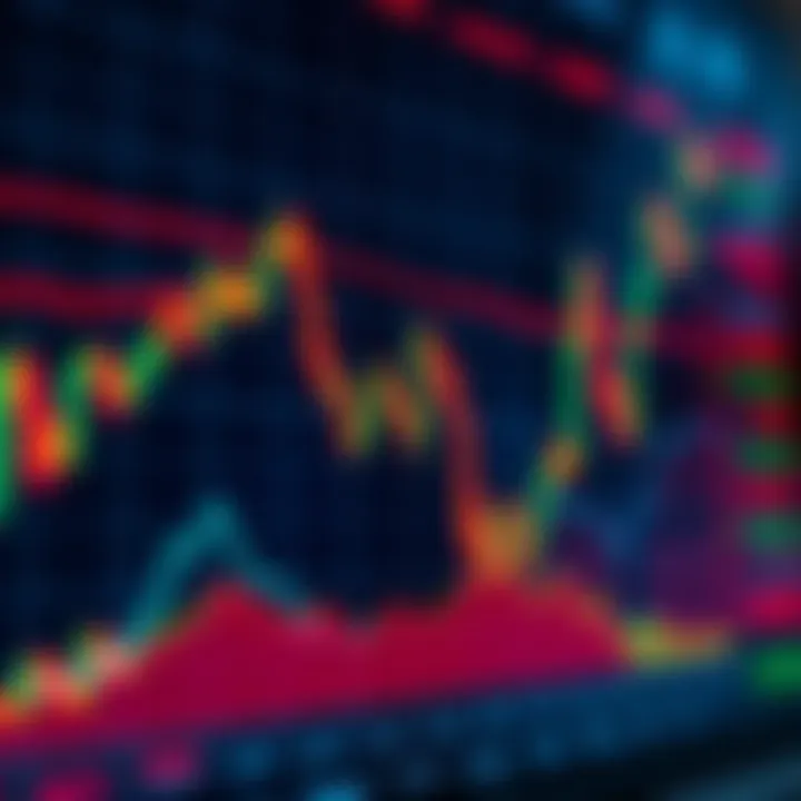 Chart showing currency exchange rate trends with technical indicators overlay