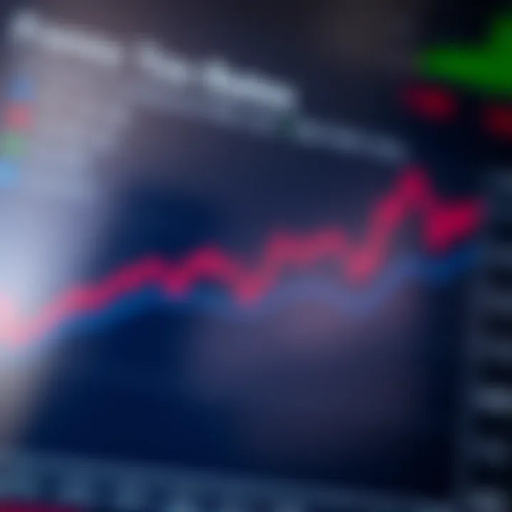 Graph showing forex trading tax rates and key compliance steps in South Africa
