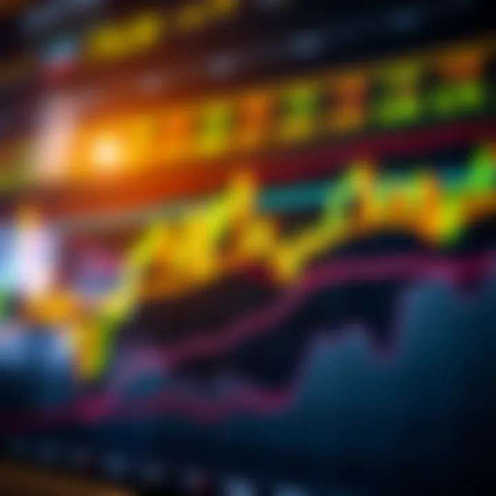 Graph showing upward trend lines with trading indicators overlay