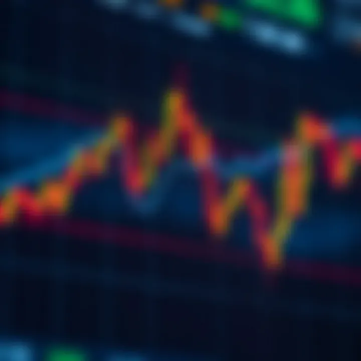 Graph showing upward and downward trends with forex trading signals highlighted