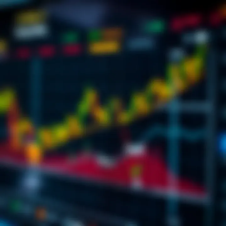 Graph showing upward and downward trends of currency pairs with highlighted buy and sell points
