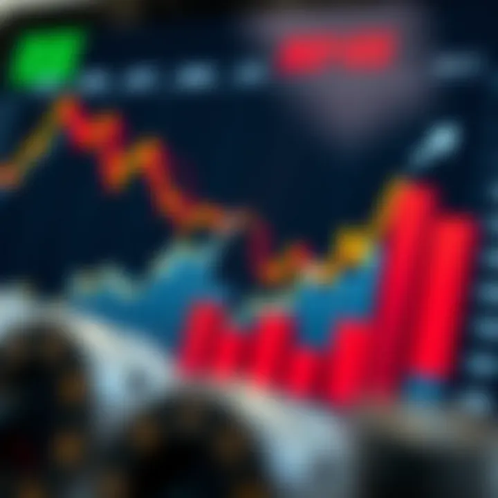 Business chart showing risk assessment with upward and downward trends